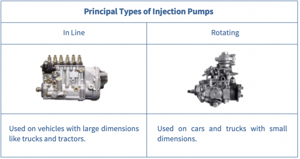 Ilustrative infographic with the 2 different types of injection pump